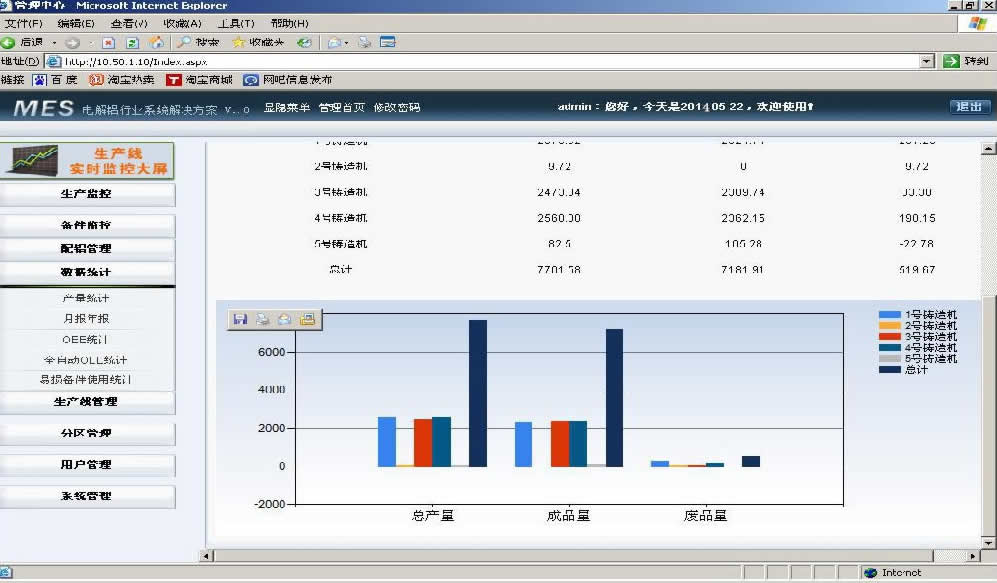 電解鋁鑄造車間制造執(zhí)行系統(tǒng)(圖5)