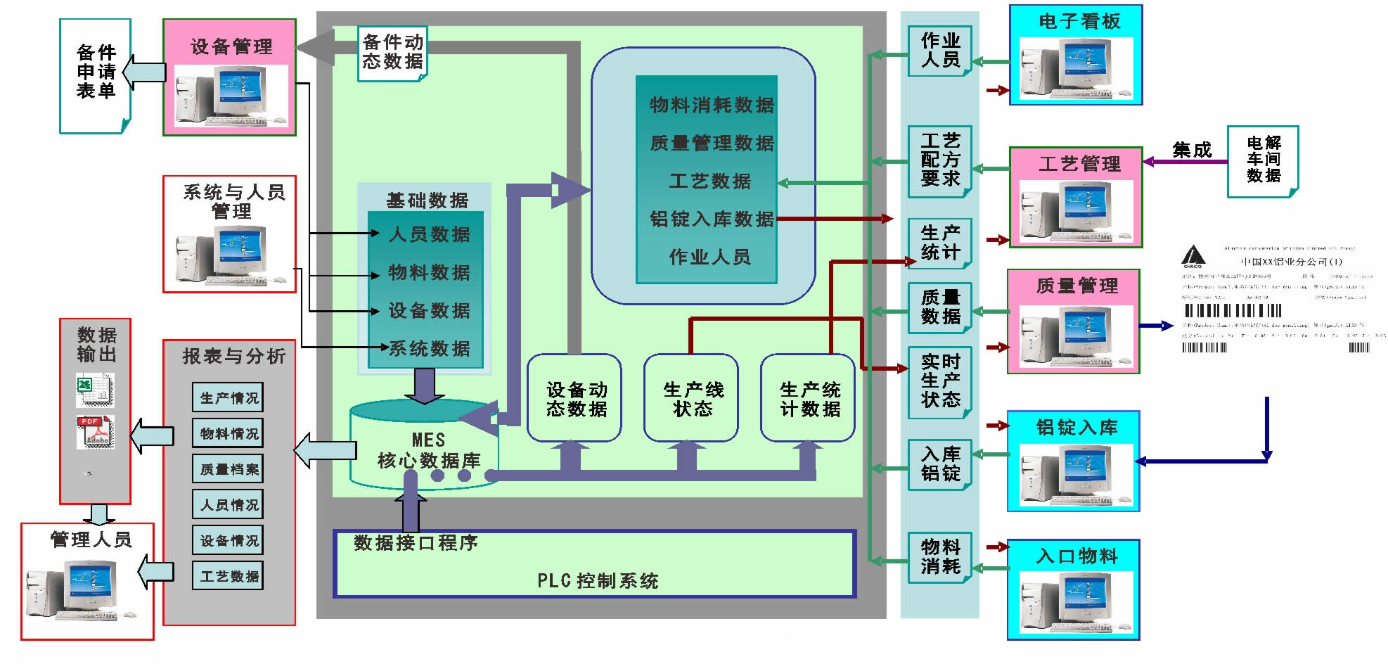 電解鋁鑄造車間制造執(zhí)行系統(tǒng)(圖1)